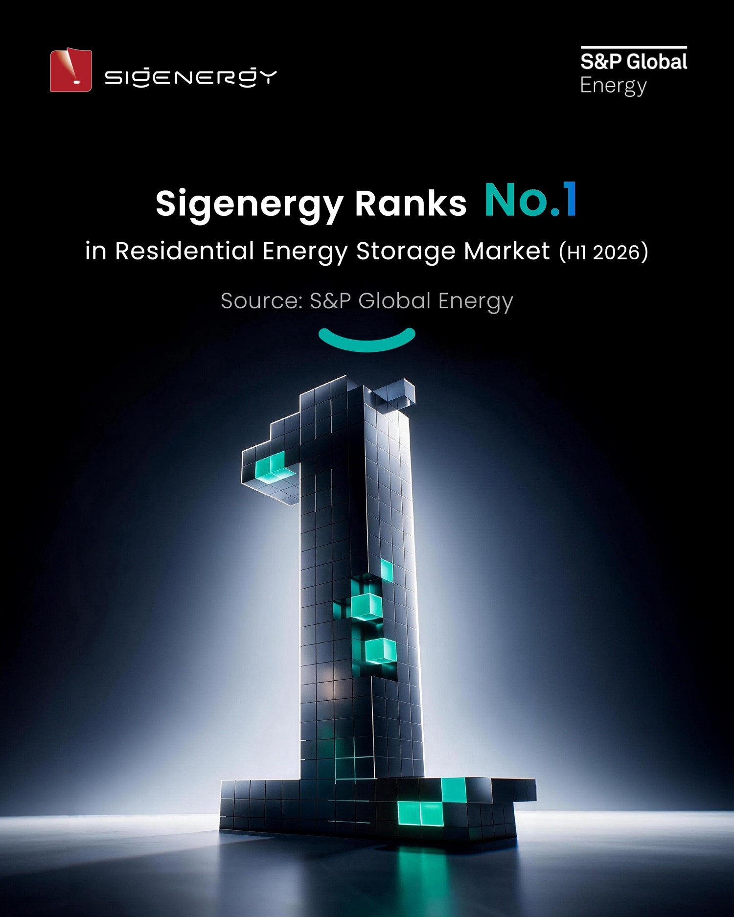 Sigenergy #1 in residentiële energieopslag (S&P Global, H1 2026)